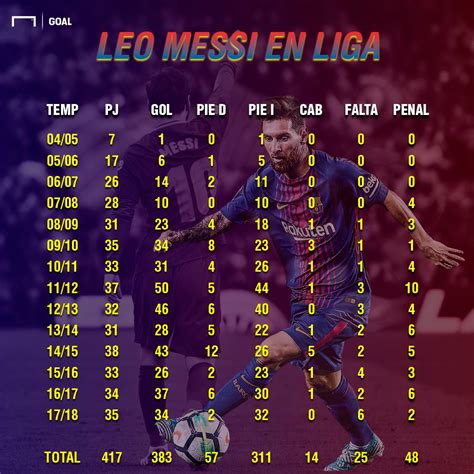 cuántos goles tiene la liga española